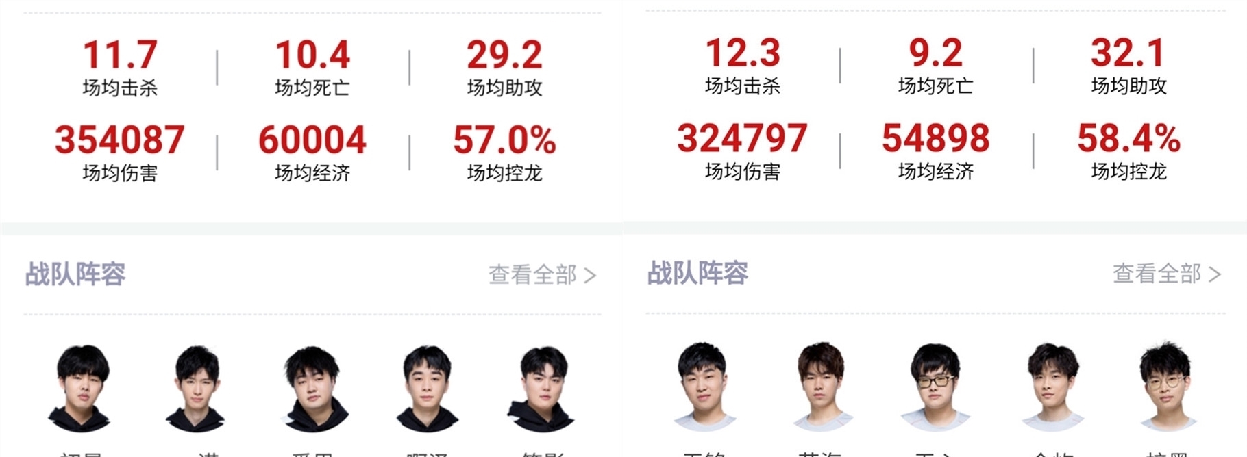 赛第一周的