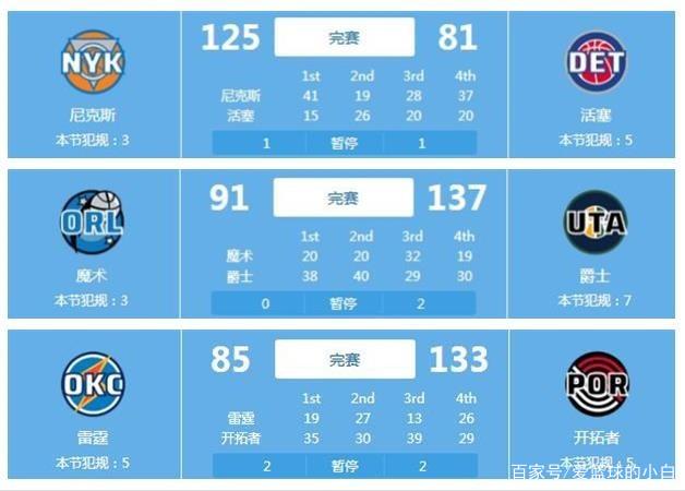 B费依然对 B费依然对