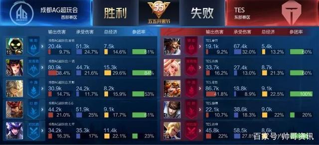 标还是高调 标还是高调