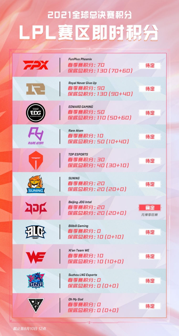 辽宁队与广 辽宁队与广